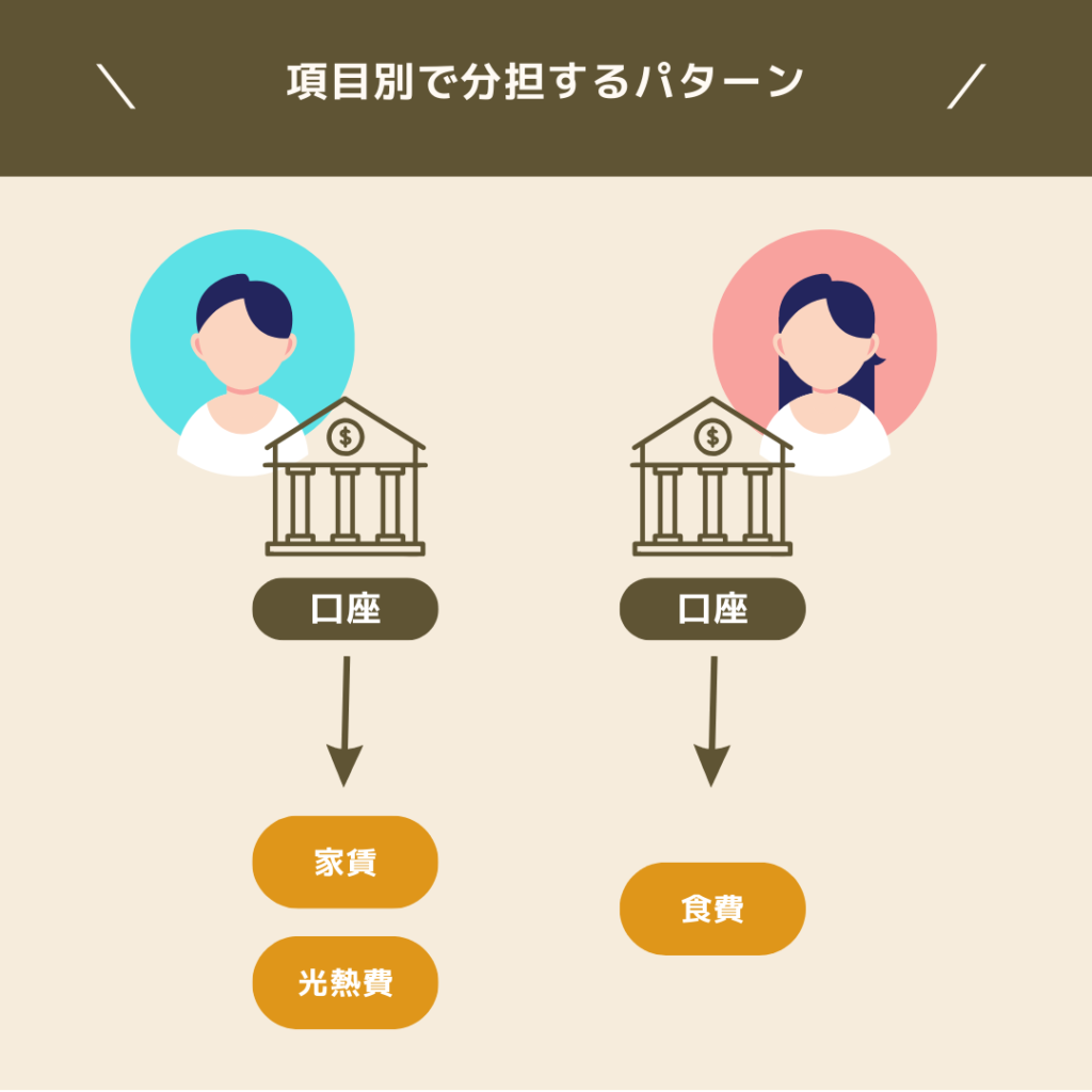 項目別で分担するパターン